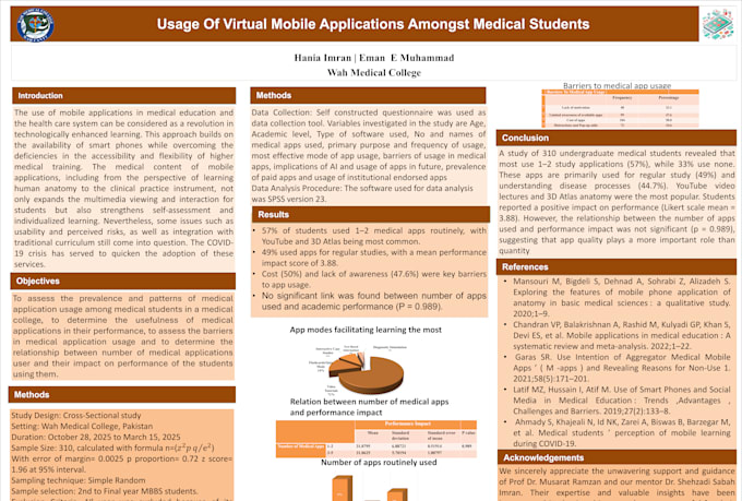 design medical research posters